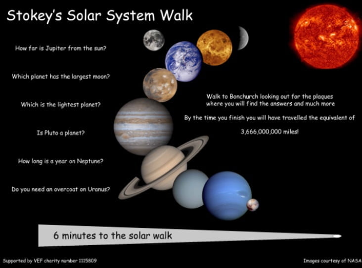 Solar SYstem